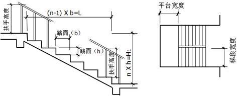 樓梯台階|樓梯如何計算？規劃樓梯空間的必學指南